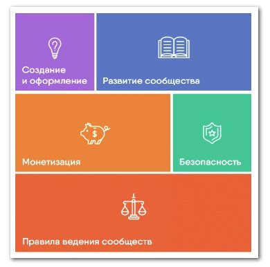 ВКонтакте для сообществ